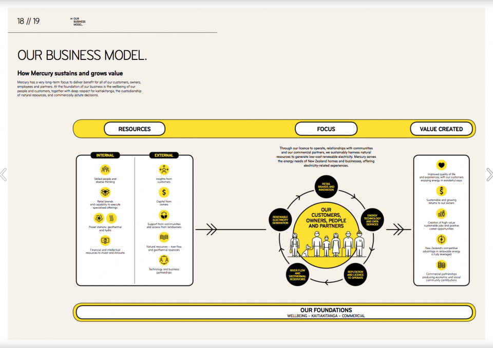 Mercury business model 2016