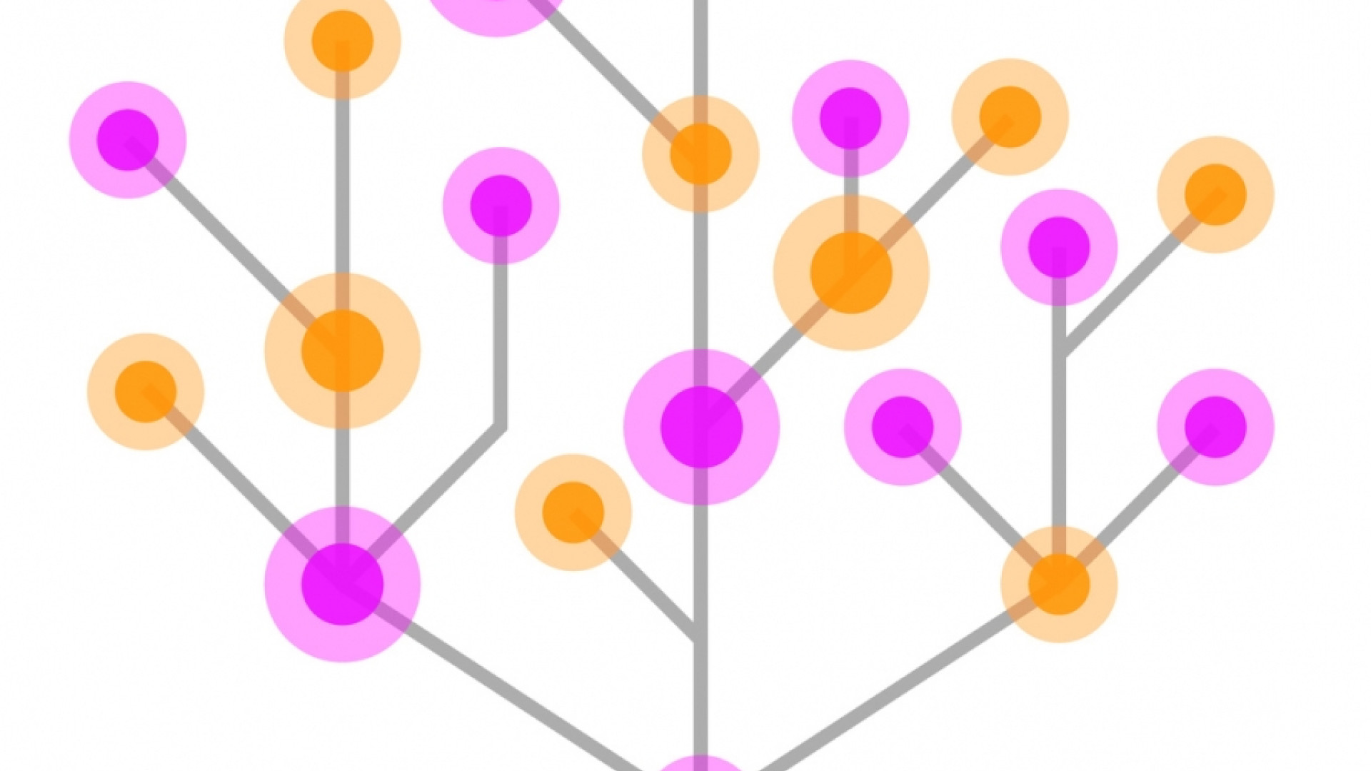 Decision tree v3